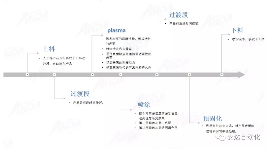 小讲堂 | 浅谈玻璃屏中的渐变工艺