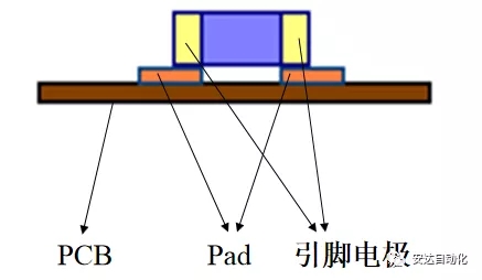 科普| 摆脱茫然，安达带你快速了解SMT工艺流程