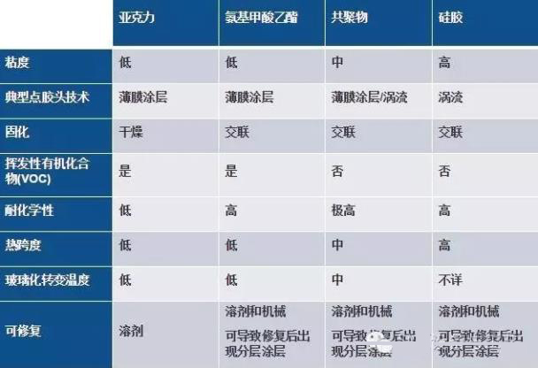 表面涂覆材料介绍