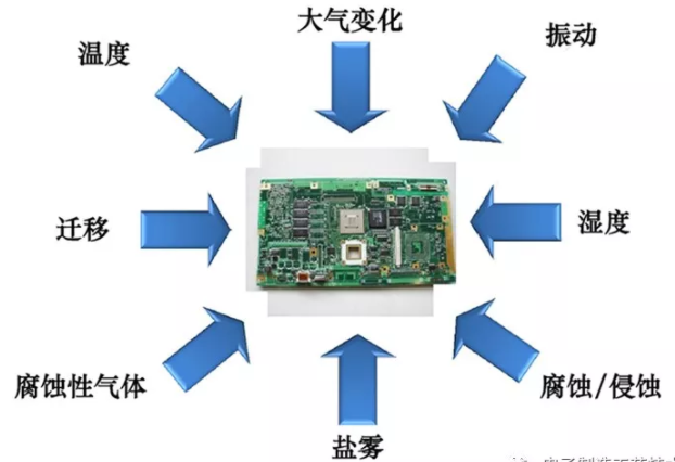 PCB电路板为什么需要使用三防漆？