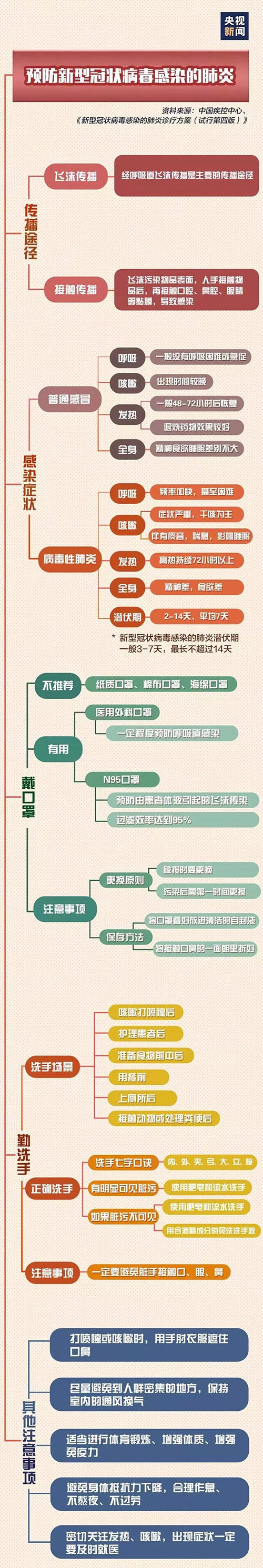 安达自动化延迟复工通知