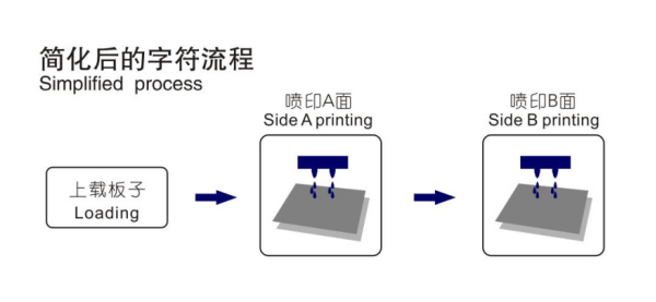 新品发布会|安达字符打印机-精彩亮相