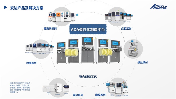 流体控制设备在汽车电子行业的应用20230725V4_37.jpg