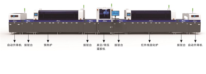 灌胶线体.jpg