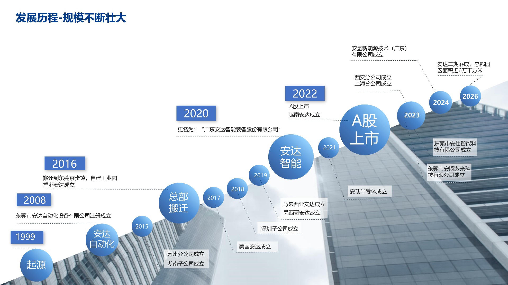 安达智能企业简介V1.2026.06.21_07.jpg