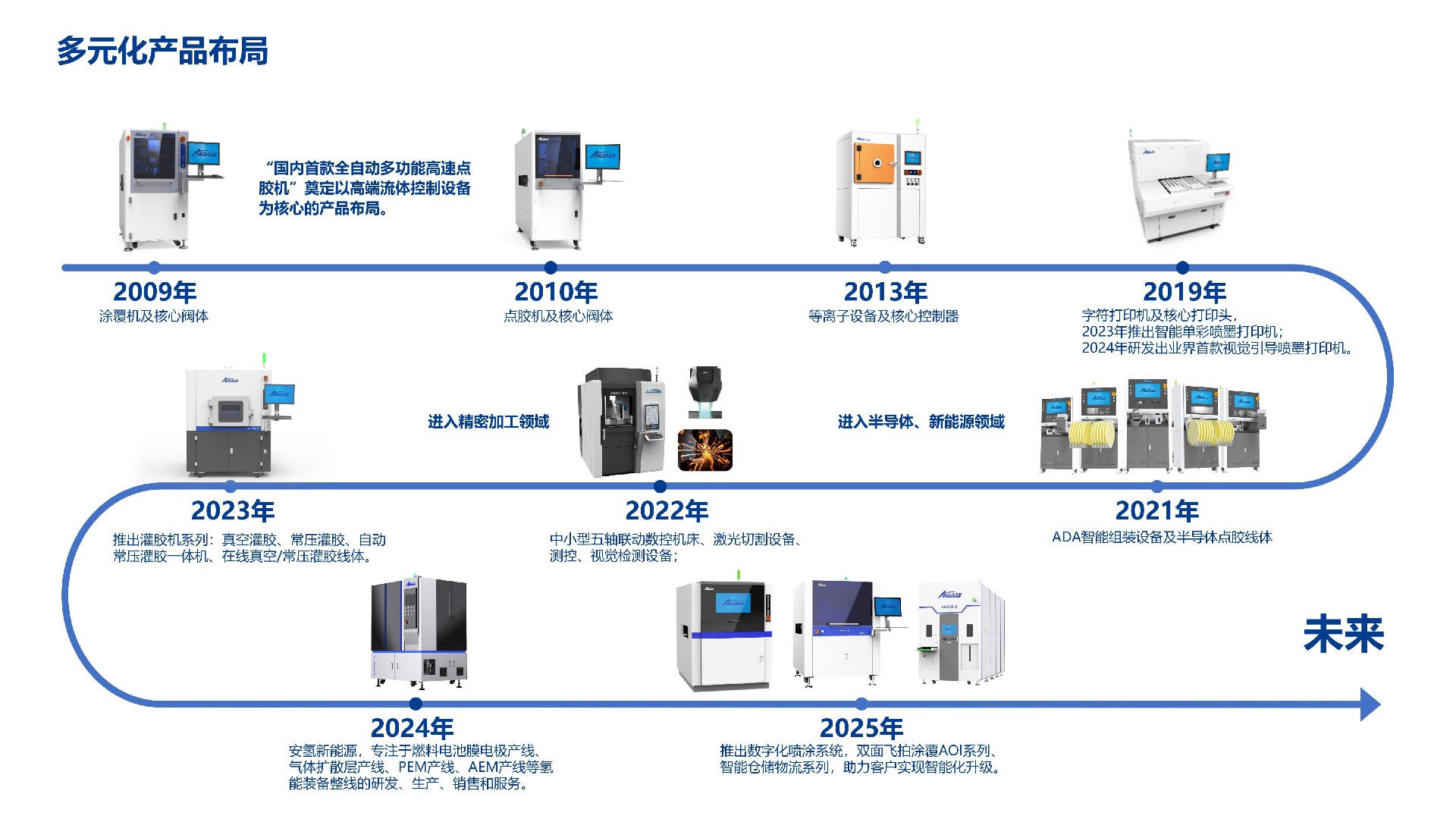 安达智能企业简介V1.2026.06.21_08.jpg